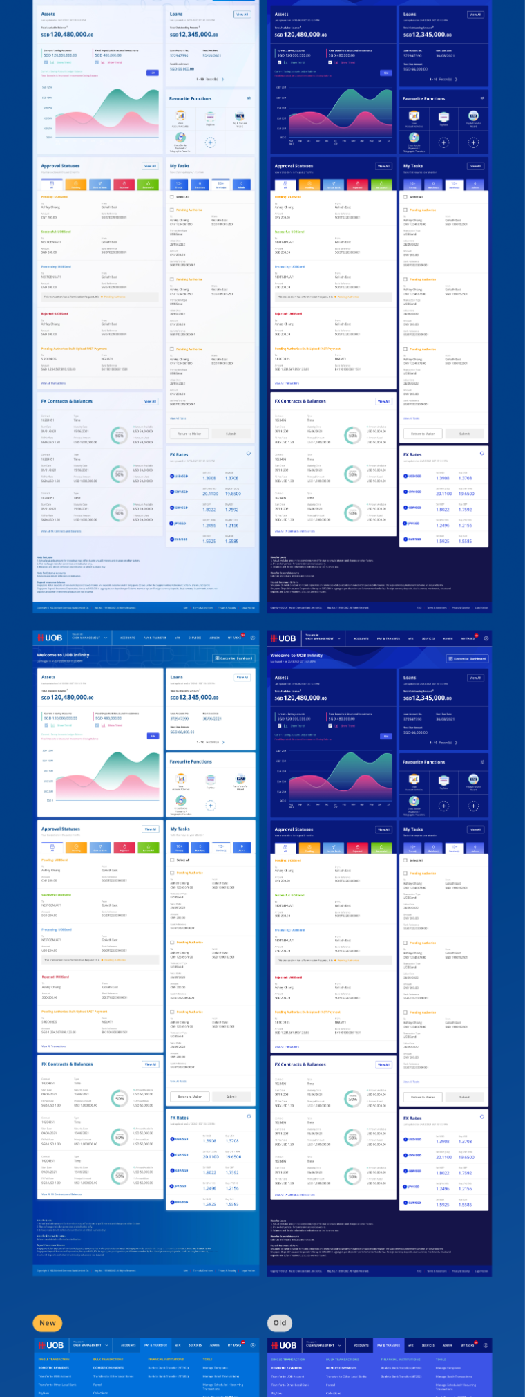 Presentation deck: dashboard treatments tested side by side
